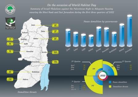 World Habitat Day & Israeli Violations